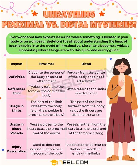 Proximal vs. Distal: Confusing Scientific Terms • 7ESL