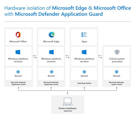 Microsoft Defender Application Guard (Windows 10 or Windows 11 ...