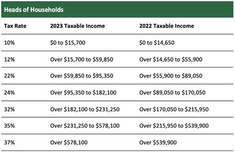 Tax Thresholds 2022 2023 - Image to u