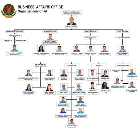 Salary Grade Of Barangay Officials 2022 - Printable Online