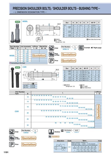 MISUMI Malaysia: Industrial Configurable Components Supply