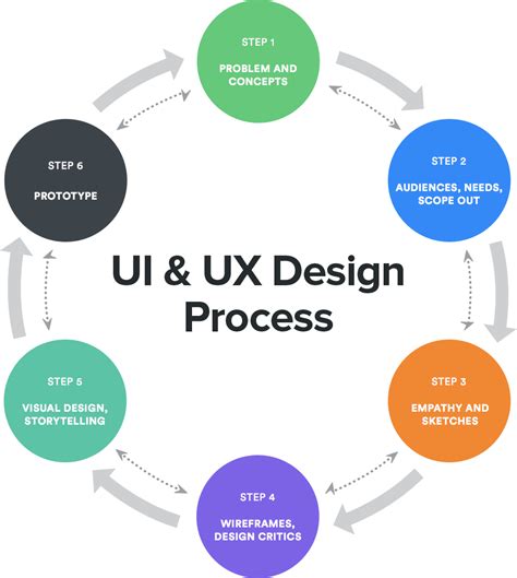 Offering UI & UX Solutions Design Consulting Services & Development ...