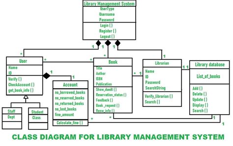 Uml Class Diagram Database