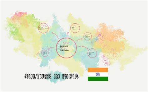 Business Culture in India by Vincent Van Loock