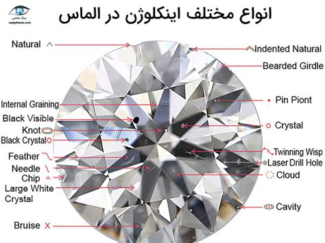 Diamond Inclusions Chart Diamond clarity chart: assessing diamond clarity