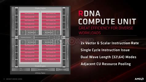 What is Navi? AMD’s new RDNA architecture explained - Newegg Insider