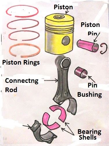 Main Engine Parts & Functions part 3 | Borneo Post Online