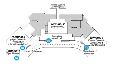 Melbourne Airport Meeting Points - Airport Transfers Australia ...