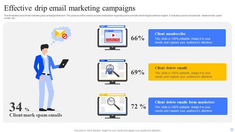 Effective Drip Email Marketing Campaigns PPT Sample