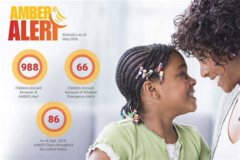 AMBER Alert Statistics as of May 2020 | AMBER Alert