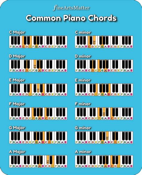 Piano Notes Chart For Beginners