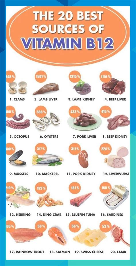 Vitamin B12 Foods Sources