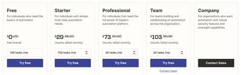 12 best AI marketing tools to automate everything - Dashly blog