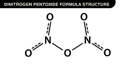 Dinitrogen Pentoxide Formula - Structure, Properties and Uses