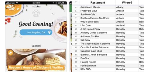 How To Find Black-Owned Restaurants Near Me