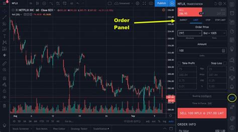 TradeStation Teams up with TradingView, Allowing Orders From Chart