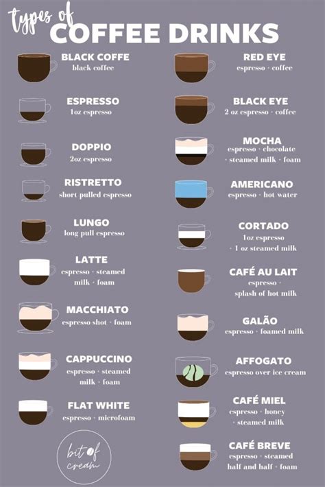 Coffee Drinks Explained Chart