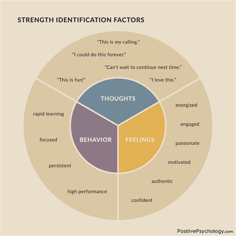 Understanding Leadership Strengths in the Workplace