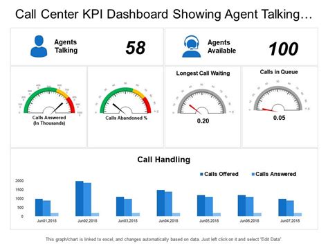 Call Center Kpi Template