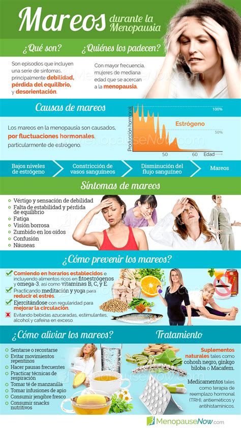 Mareos - Síntomas de la menopausia | Menopause Now