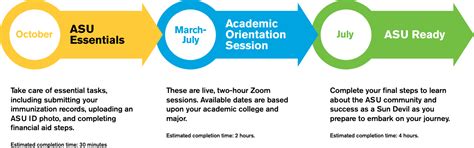 New Student Orientation Experience | Educational Outreach and Student ...