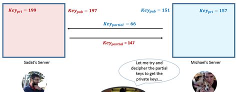 Archive of stories about Diffie Hellman – Medium