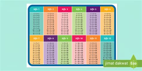 Jadual Sifir Darab 1 hingga 12 (teacher made)