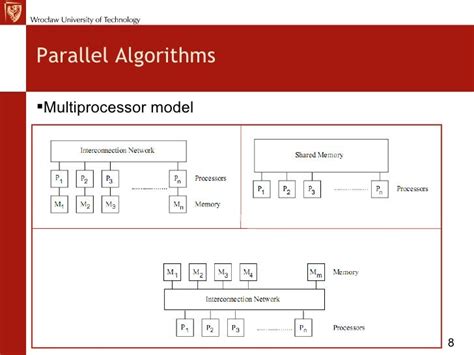 Parallel algorithms