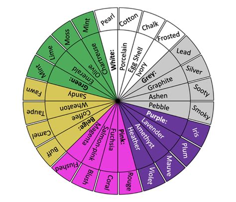 AQA Colour Synonym Wheel for Ambitious Vocabulary | Teaching Resources