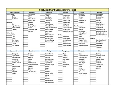 First / New Apartment Checklist - 40 Essential Templates - Template Lab