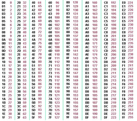 Simplified Electronics Department : Hexadecimal operations