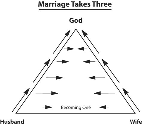 The Christian Coalition: God's Plan for Marriage