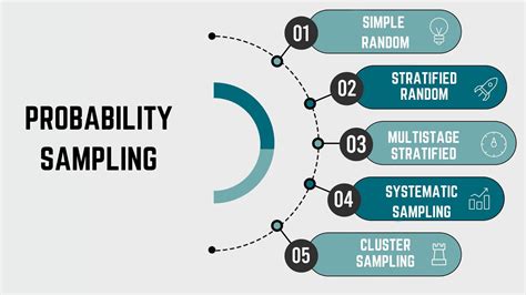 Sampling and Sample Design - Types and Steps Involved | Marketing91