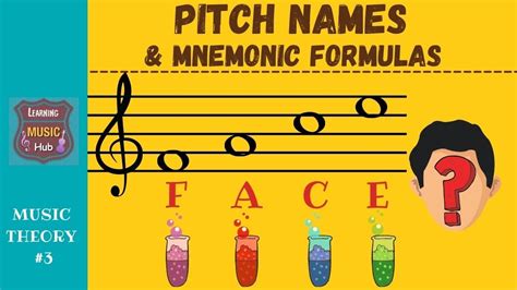 PITCH NAMES & MNEMONIC FORMULAS | LEARN NOTES FAST | MUSIC THEORY ...