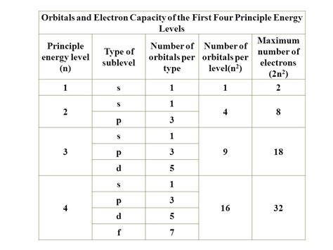 A Brief Guide on Electron Configuration Calculator