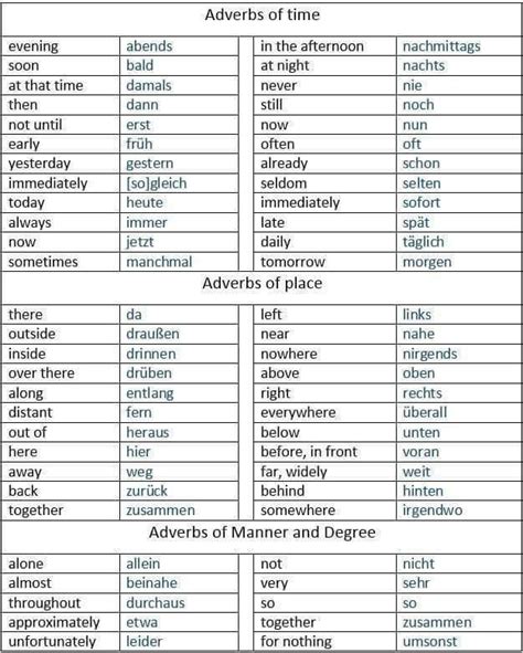 Adverbs are used to describe verbs. They can describe where, how and how often something happens ...