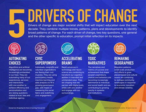 Trends, Patterns and Signals: Five Drivers of Change on the Horizon for ...