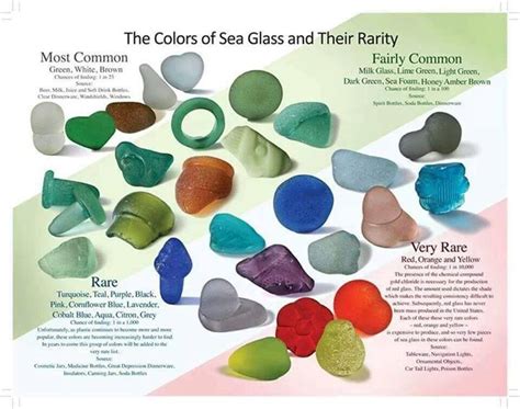 Have you ever found any sea glass at Sunset Beach Gifts among the Cape May diamonds? Come on ...