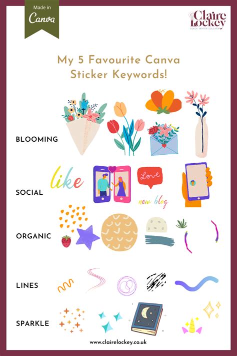 Canva Sticker Keywords - My Top 5 | Free design elements, Canvas learning, Keyword elements canva