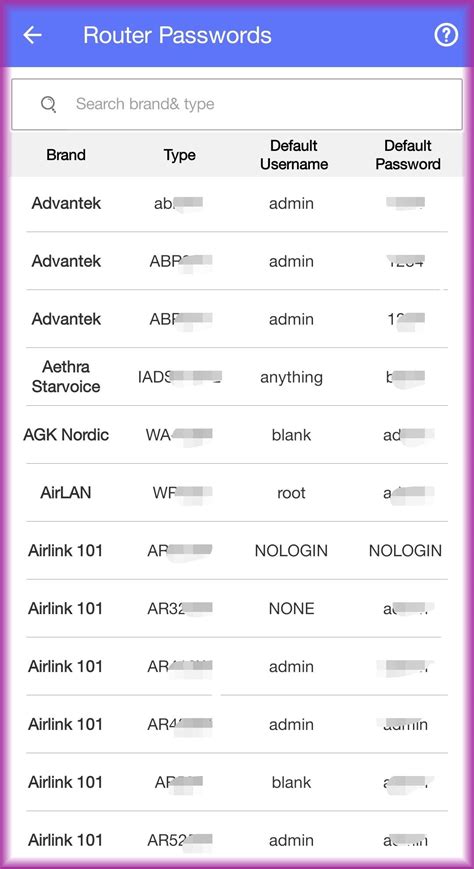 Router Admin Setup APK Download for Android - Latest Version