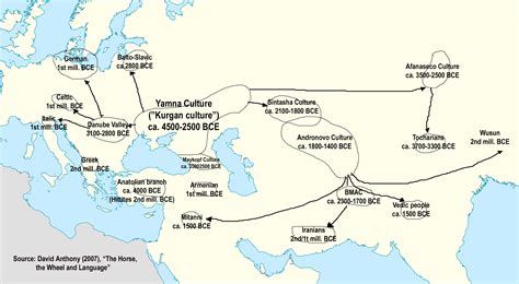 Image: Indo-European Migrations. Source David Anthony (2007), The Horse, The Wheel and Language