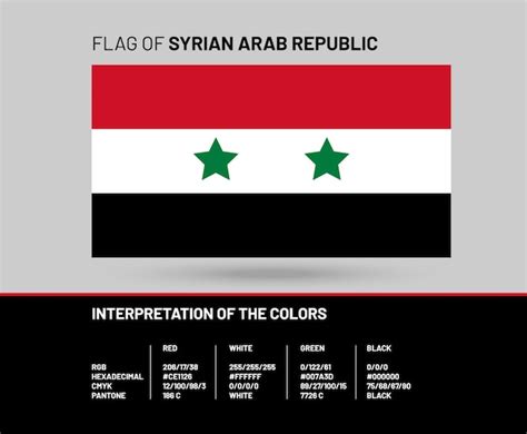 Premium Vector | Flag of syria. the official state symbol of the syrian arab republic. correct ...