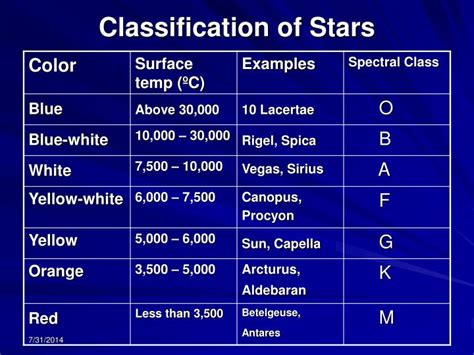 PPT - Stars Characteristics PowerPoint Presentation - ID:2745069