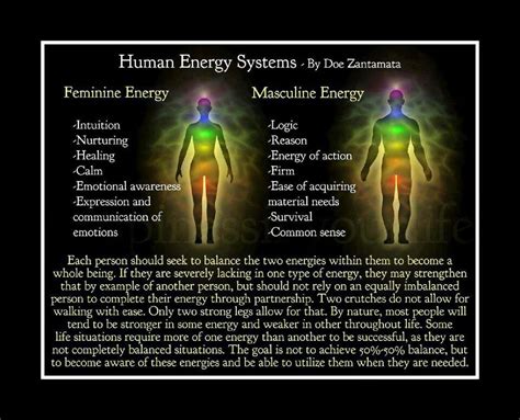 Masculine Energy