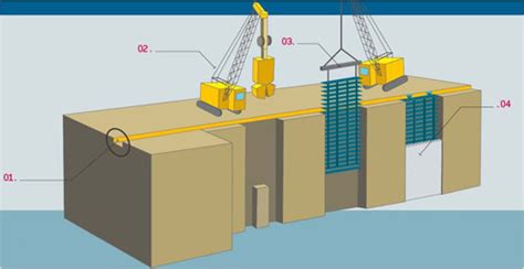 Slurry Wall - Civil Engineering Hack