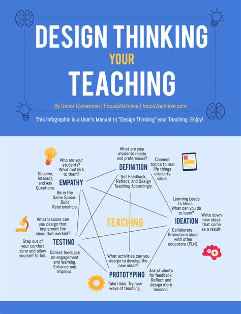 Design Thinking Your Teaching Infographic - e-Learning Infographics