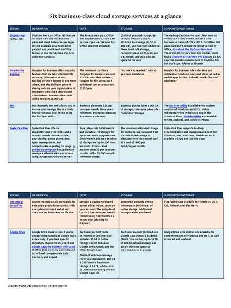 Cloud Storage Comparison Chart | PDF | Mobile App | Microsoft Windows