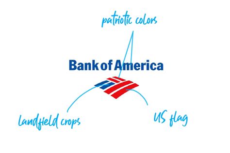 Bank of America Flag Logo - LogoDix