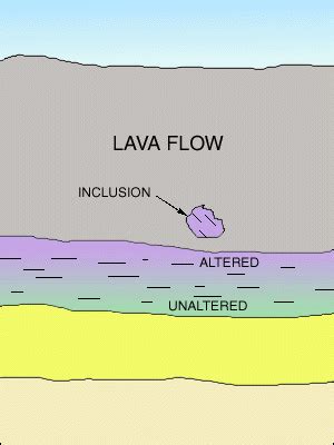 FIELD RELATIONSHIPS - METAMORPHIC ORIGIN: OBSERVED AND INFERRED