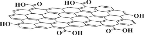 2 Schematic model of reduced graphene oxide sheet. | Download Scientific Diagram